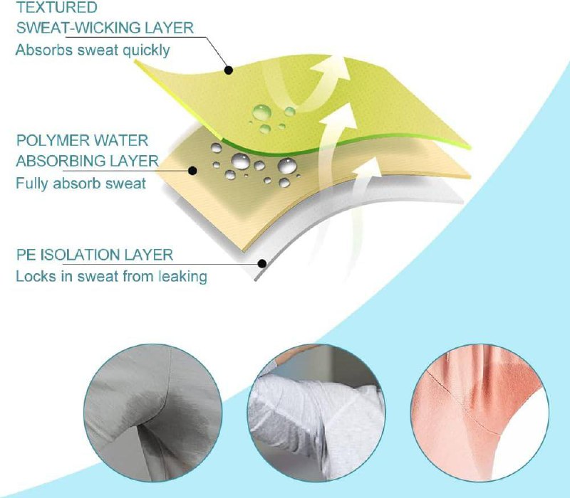 Pack de 10 Coussinets Anti-Transpiration Pour Hommes et Femmes